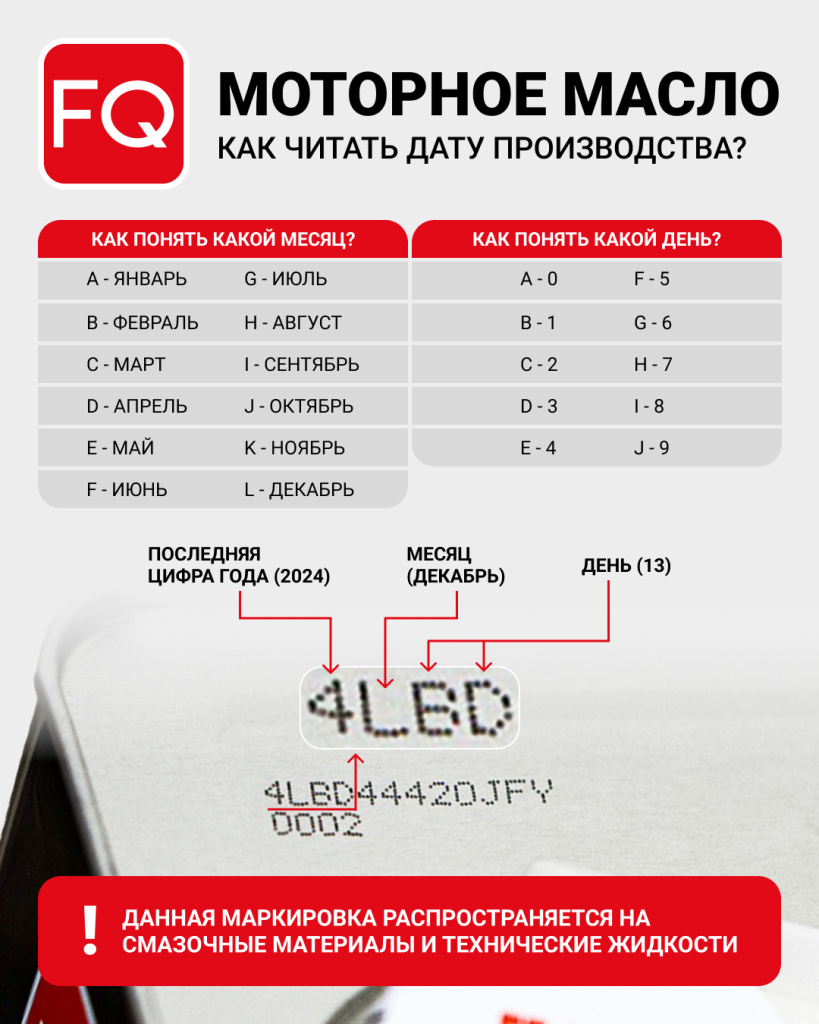 Маркировка масло ПОСТ 2.0.jpg